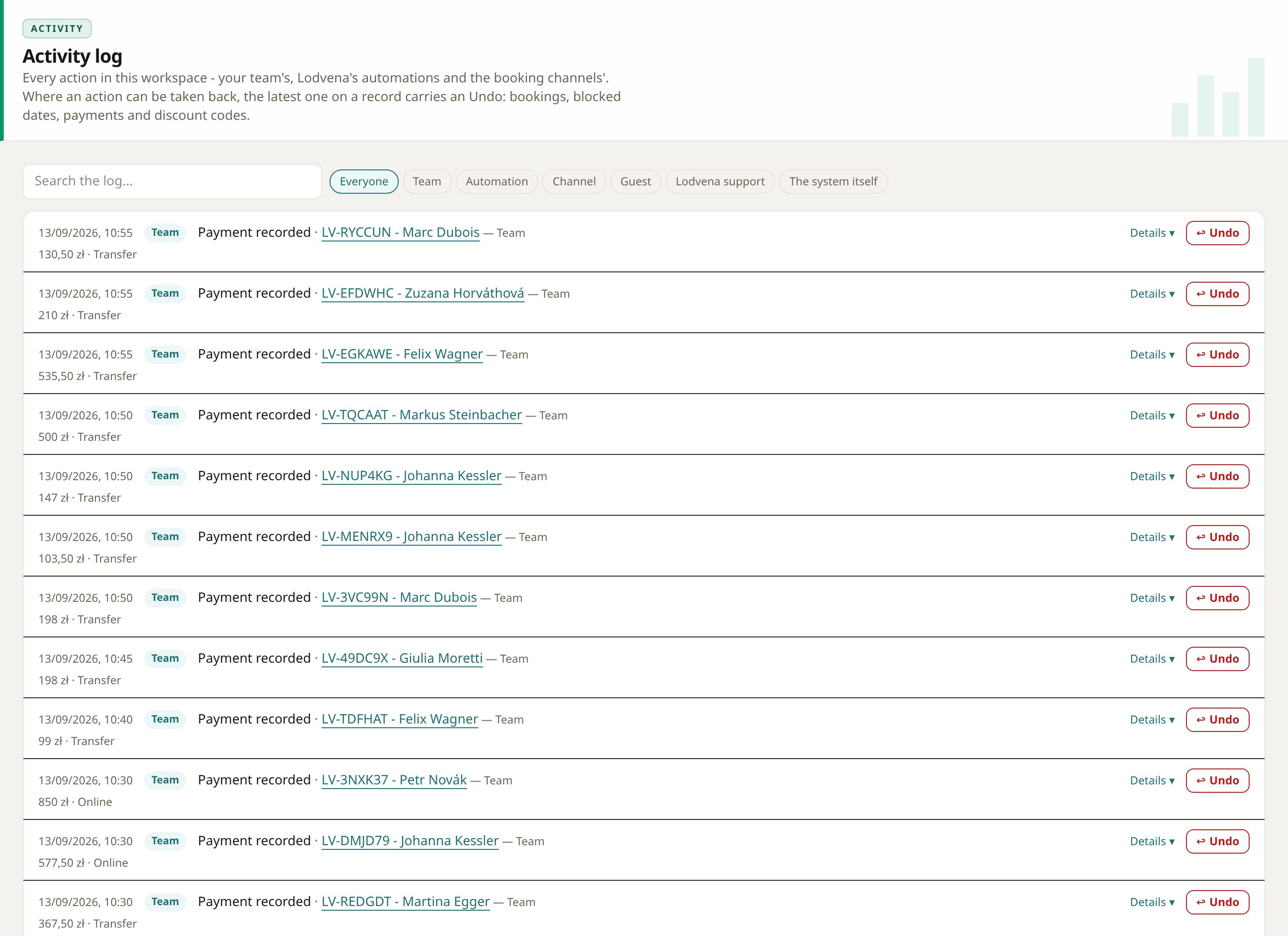 Lodvena activity log: who changed what and when, with an Undo button beside the entries that can be undone