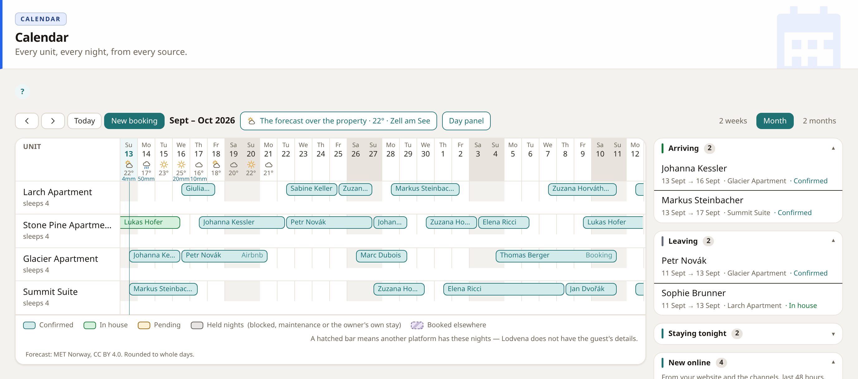 The Lodvena calendar: rooms as rows, stays as bars, Airbnb and Booking reservations