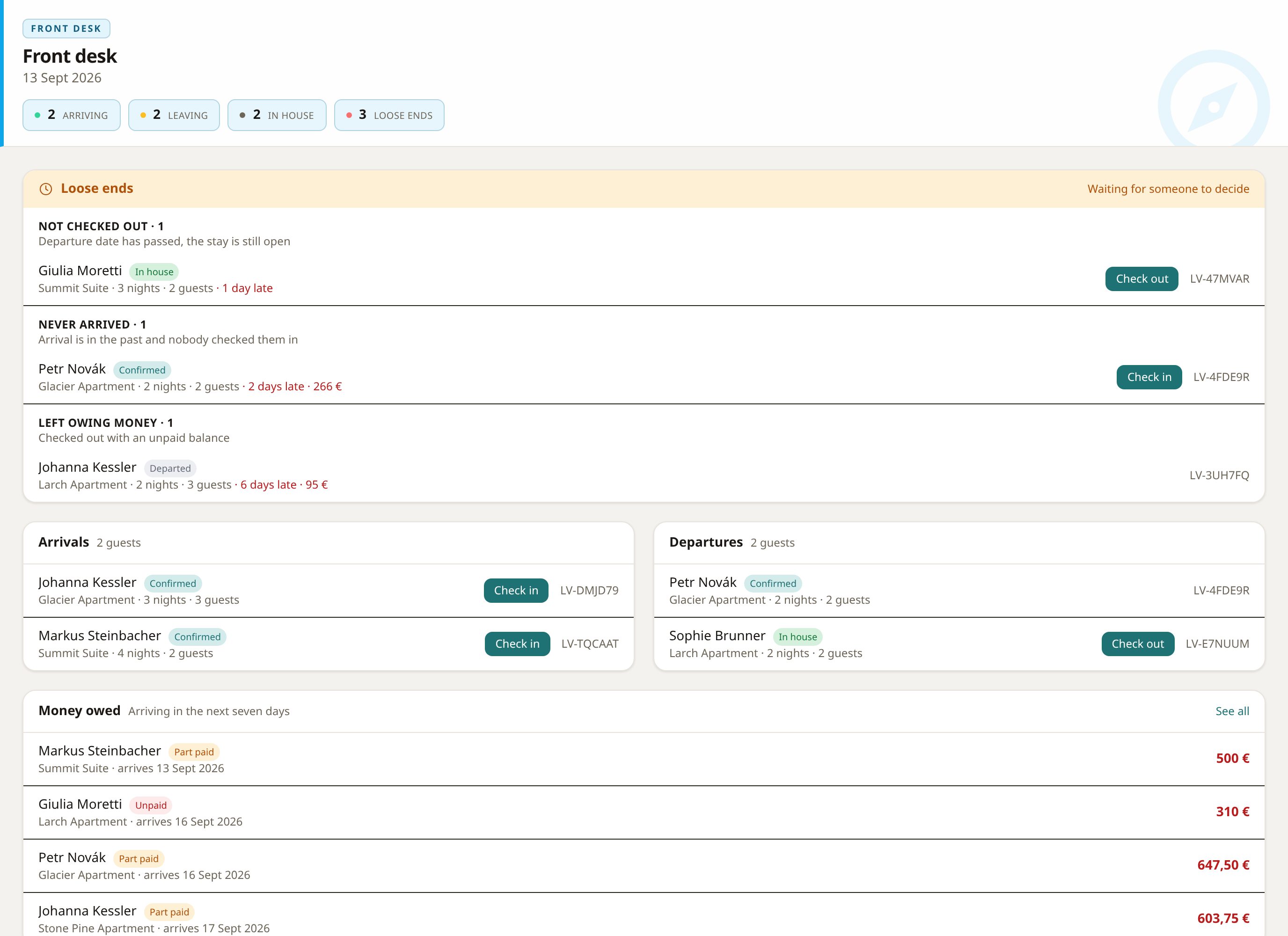 The Lodvena Reception dashboard: arrivals, departures and outstanding balances on one screen